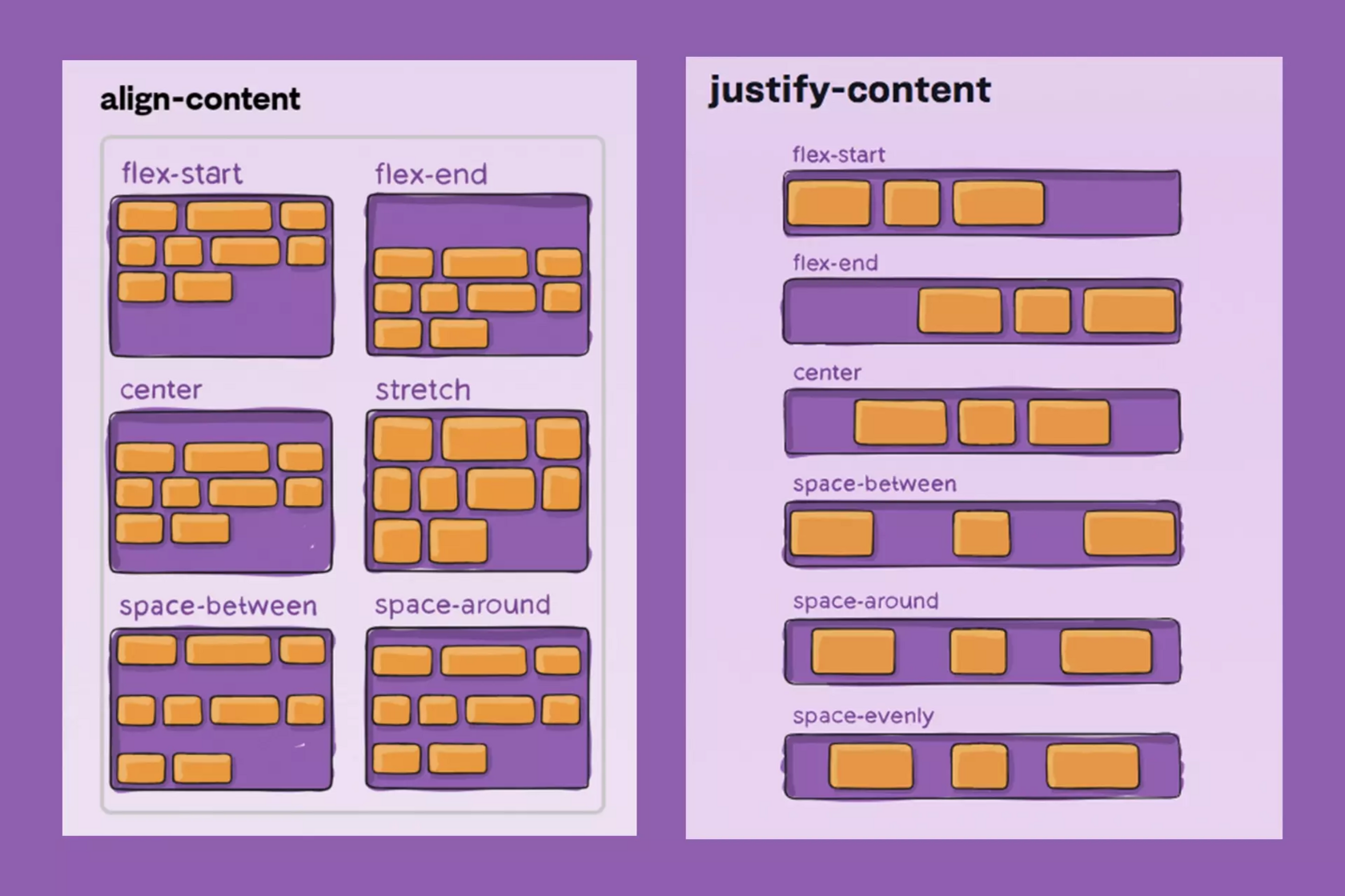 What is a Flex Box?