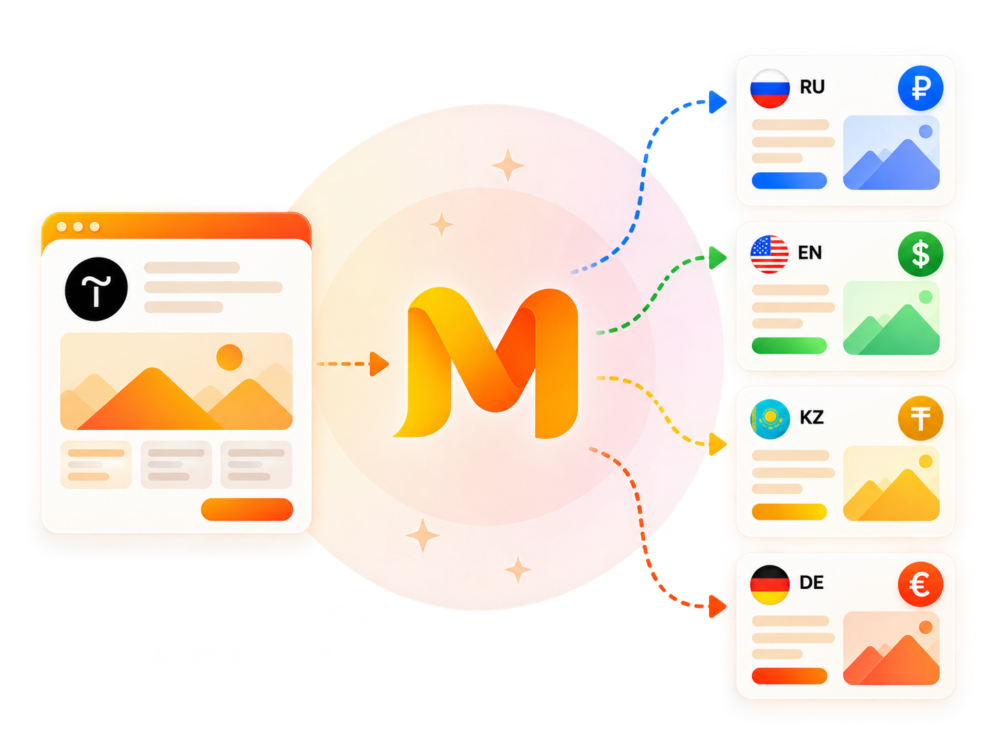 Multify переводит сайт на Tilda и создаёт локальные версии для разных стран